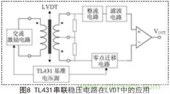 牛人支招！基于TL431的線性精密穩(wěn)壓電源的設(shè)計(jì)