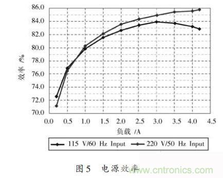 牛人設計:UCC28600準諧振反激式開關(guān)電源