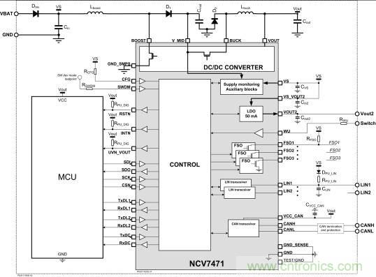 省毫瓦以增里程；提升汽車CAN總線能效以增強(qiáng)燃油經(jīng)濟(jì)性