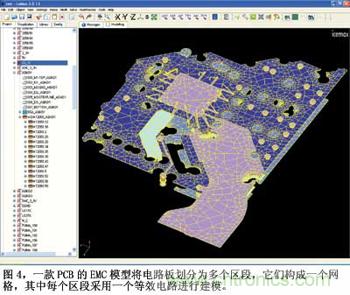 預(yù)測EMC性能的數(shù)值模型，敢想！敢做！敢實(shí)踐！