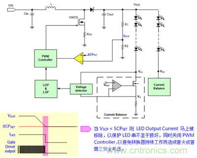 小伙伴們都驚呆了！LED背光驅動小竅門
