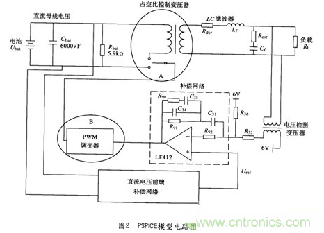 經(jīng)典方案:逆變器PSPICE仿真模型來模擬瞬間動態(tài)響應(yīng)