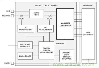 大神答疑：智能LED為何這么牛？