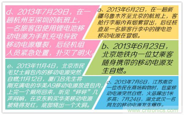 移動電源，質(zhì)量這么渣渣，你家里人知道嗎？