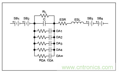 電容(C)及其最大的寄生元件。