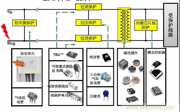 圖一，Bourns可提供全方位的電路保護解決方案