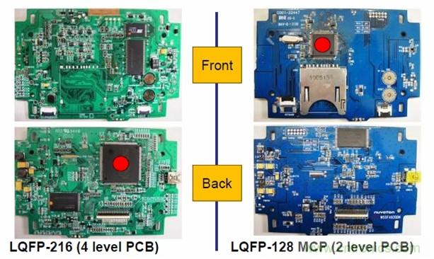 圖一，新唐的LQFP-128 MCP器件可有效降低BOM成本