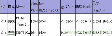 原創(chuàng)精華！&ldquo;過電壓保護器件性能比較&rdquo;與&ldquo;監(jiān)控系統(tǒng)電源供電雷電防護方案&rdquo;