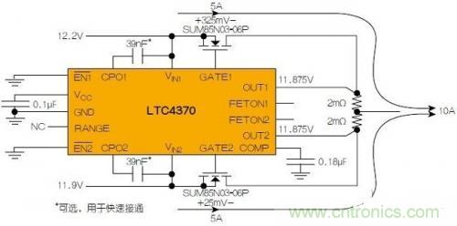 LTC4370在兩個(gè)二極管&ldquo;或&rdquo;連接的12V電源之間均衡10A負(fù)載電流。通過調(diào)節(jié)MOSFET壓降來補(bǔ)償電源電壓失配，以實(shí)現(xiàn)均流