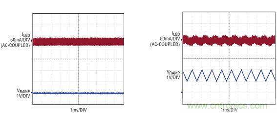 車用大電流LED應用中LED驅(qū)動器設(shè)計挑戰(zhàn)