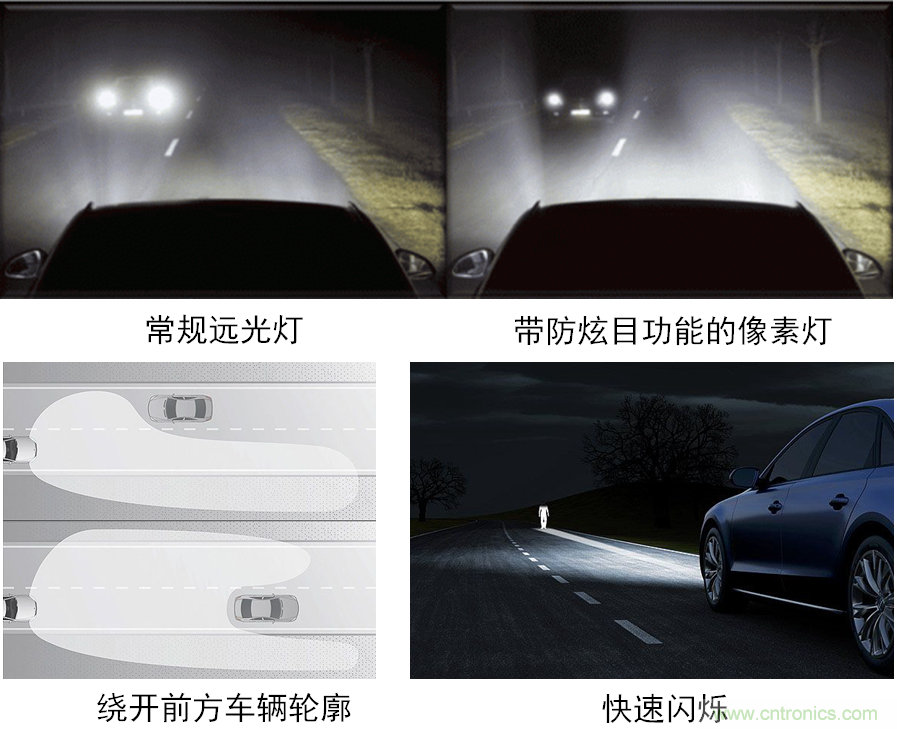 動(dòng)態(tài)智能全LED前照燈之獨(dú)特功能示意。