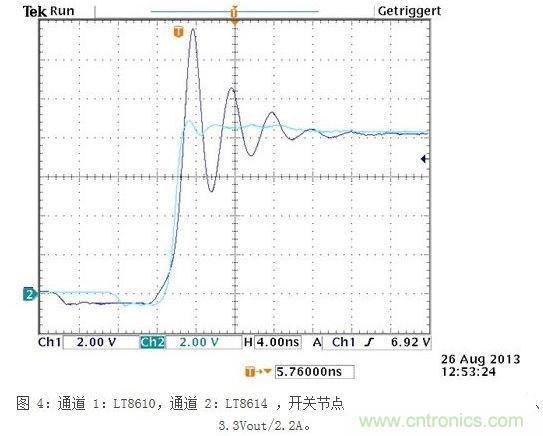 所示測量結(jié)果是在電波暗室和以下條件下取得的：12Vin、3.3Vout/2A，固定開關(guān)頻率為700kHz