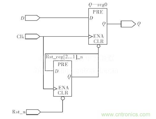 異步復(fù)位、同步釋放電路圖