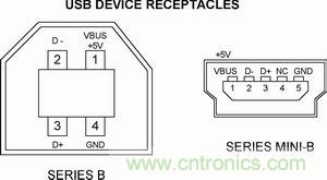搜羅全網(wǎng)經(jīng)典充電電路設計，度娘知道的也不過如此了