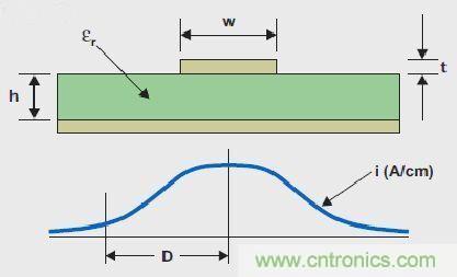 T1高級模擬應用工程師分享混合信號系統(tǒng)接地的秘密