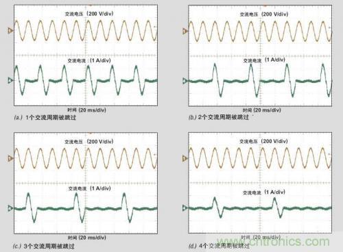 解析：交流跳周模式如何提高PFC輕負(fù)載的效率？ 