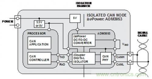 技術(shù)分享：優(yōu)化CAN節(jié)點(diǎn)位時(shí)序以適應(yīng)數(shù)字隔離器傳播延遲
