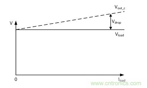 針對壓降補(bǔ)償擴(kuò)展電源的方案設(shè)計