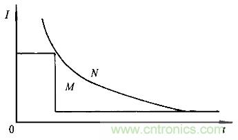 一網(wǎng)打盡！快速充電技術(shù)大集錦