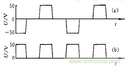 一網(wǎng)打盡！快速充電技術(shù)大集錦