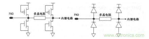 常見(jiàn)ESD的保護(hù)結(jié)構(gòu)和等效電路。