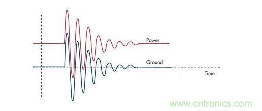 通過(guò)限壓器將大的浪涌電流注入到地將引起PCB地的反彈，并表現(xiàn)為連接電感的一個(gè)函數(shù)