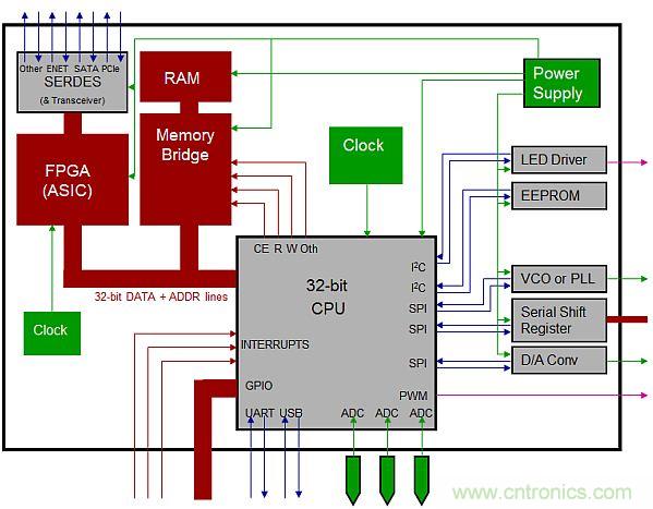 專(zhuān)家解析：如何用混合信號(hào)示波器探測(cè)模擬和數(shù)字信號(hào)？