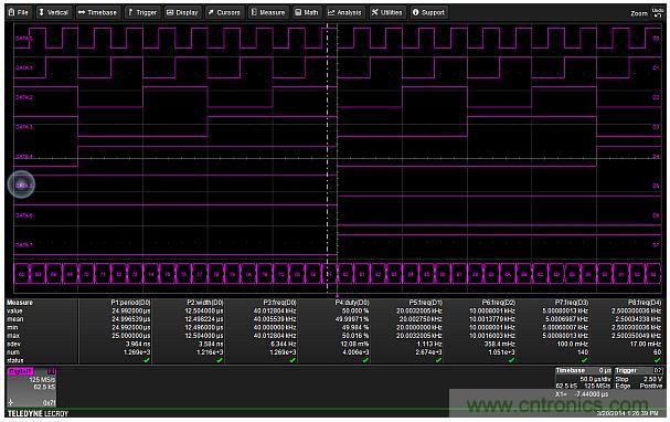 專(zhuān)家解析：如何用混合信號(hào)示波器探測(cè)模擬和數(shù)字信號(hào)？