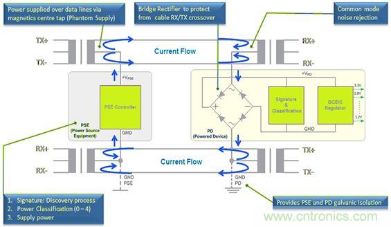 市場分析：有源以太網(wǎng)&ldquo;走進(jìn)&rdquo;汽車應(yīng)用，系統(tǒng)成本無增加？