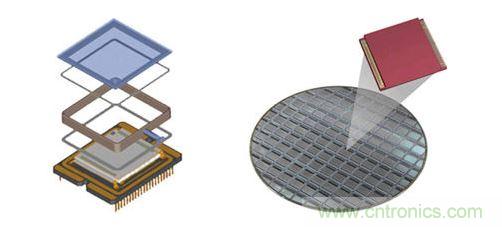 晶圓級(jí)封裝利用簡化的結(jié)構(gòu)，為數(shù)以千計(jì)的紅外線與感測器同步進(jìn)行封裝。