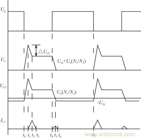 且看單端反激電路&ldquo;玩轉(zhuǎn)&rdquo;逆變電源！