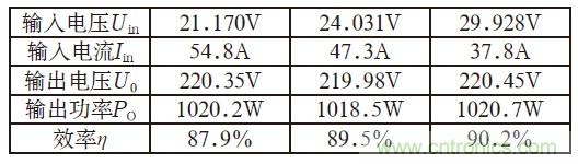 且看單端反激電路&ldquo;玩轉(zhuǎn)&rdquo;逆變電源！