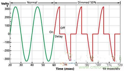 不再猶豫！輕松應(yīng)對(duì)LED驅(qū)動(dòng)器的選擇