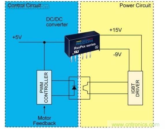 在IGBT的控制階段(圖1的IAS)中，控制電路(藍色)和電源電路(紅色)是完全分開的