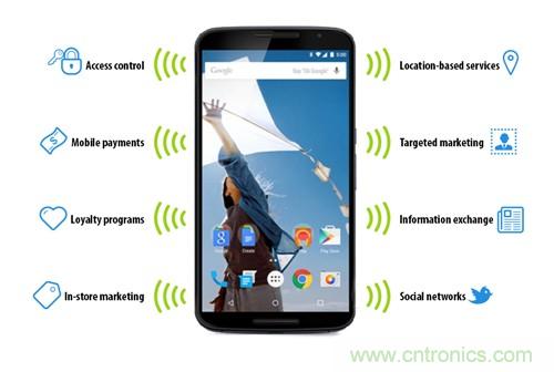 蘋(píng)果的普及&ldquo;步伐&rdquo;能否加快？NFC能做什么呢？