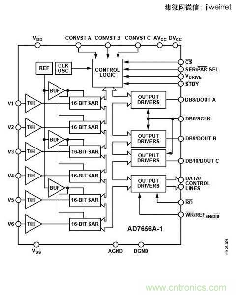 ADC的獨(dú)立，不外乎是因?yàn)樾枰咚倩蚴歉呔珳?zhǔn)度的系統(tǒng)設(shè)計(jì)。（So