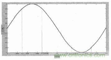 單相光伏并網(wǎng)逆變器直流注入問題從何說起？如何有效抑制？