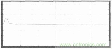 單相光伏并網(wǎng)逆變器直流注入問題從何說起？如何有效抑制？