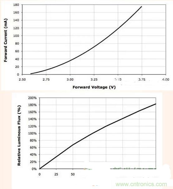LED閃爍&ldquo;久攻不下&rdquo;？看我如何&ldquo;攻城&rdquo;！