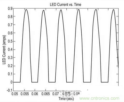 LED閃爍&ldquo;久攻不下&rdquo;？看我如何&ldquo;攻城&rdquo;！
