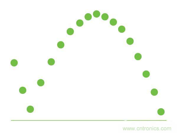 熱點分析：話說LED頻閃的那些&ldquo;不為人知&rdquo;