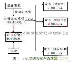 外科手術(shù)的&ldquo;殺手锏&rdquo;：新型LED無影燈控制系統(tǒng)的設(shè)計(jì)