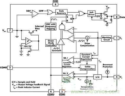 高亮度、低成本的LED驅(qū)動初級端調(diào)節(jié)技術(shù)