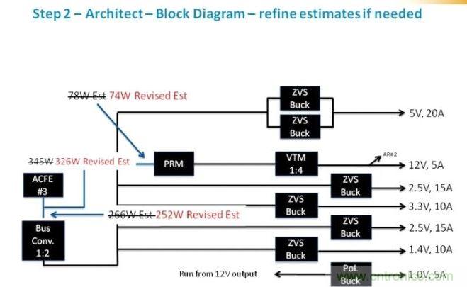 繼續(xù)剛才的工作，我們可以確定為每路電壓軌提供功率級別需要的元件類別。在這個級，我們應(yīng)該時刻牢記確保我們平衡負載，并利用每個器件的功率容量所需的功率級別。在這里，我們看到了我們原來估計的優(yōu)化。