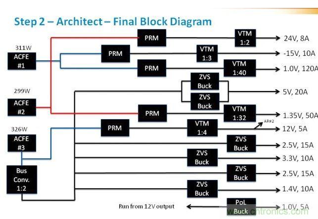 在這里，我們看到現(xiàn)在引入了驅(qū)動電壓軌的ACFE。這里非常重要的是判斷每路電壓軌上的負載，并確保負載均操作于接近具有合適安全裕度的最大值。