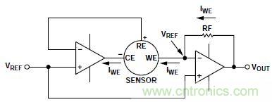 低功耗、單電源的電化學(xué)傳感器有毒氣體探測(cè)器