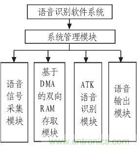家庭監(jiān)護機器人有突破！語音識別系統(tǒng)&ldquo;箭在弦上&rdquo;