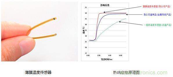 村田解說:從傳感器入手打造“微精致”可穿戴手環(huán)