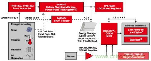 新型能源的崛起，電池管理再度&ldquo;升級(jí)&rdquo;