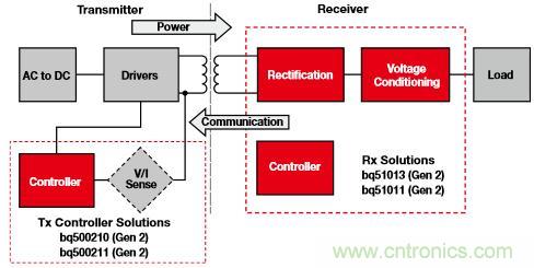 新型能源的崛起，電池管理再度&ldquo;升級(jí)&rdquo;